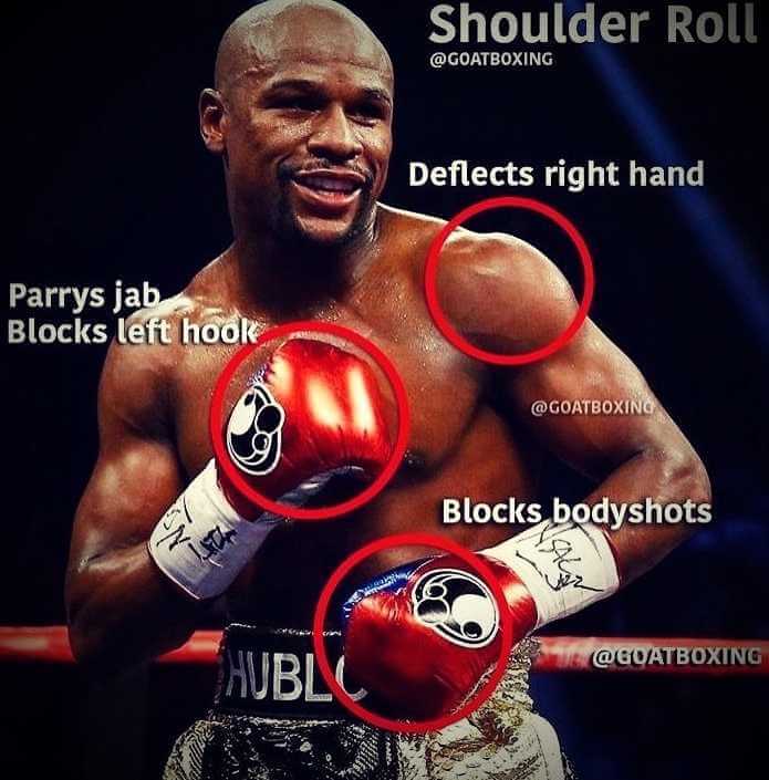 Mayweather's defense: Philly shell 